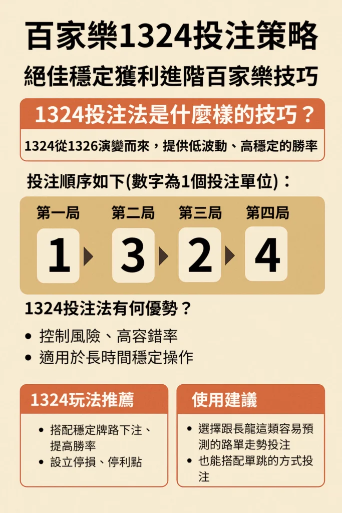 【2025版】百家樂1324投注法：穩定獲利的進階投注策略