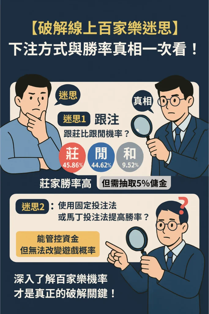 【破解線上百家樂迷思】下注方式與勝率真相一次看！
