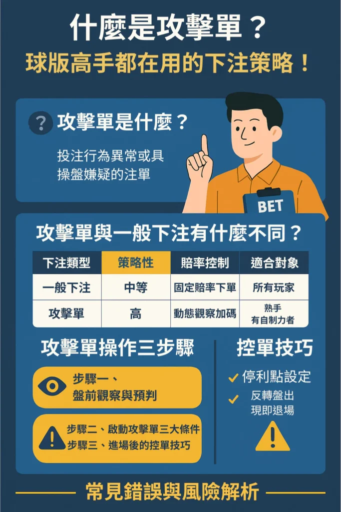 什麼是攻擊單？球版高手都在用的下注策略！