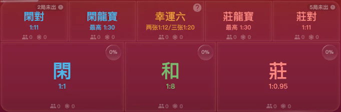 《百家樂規則教學》新手5分鐘學會玩法！補牌、點數、勝負一次懂
